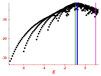 Strength function log